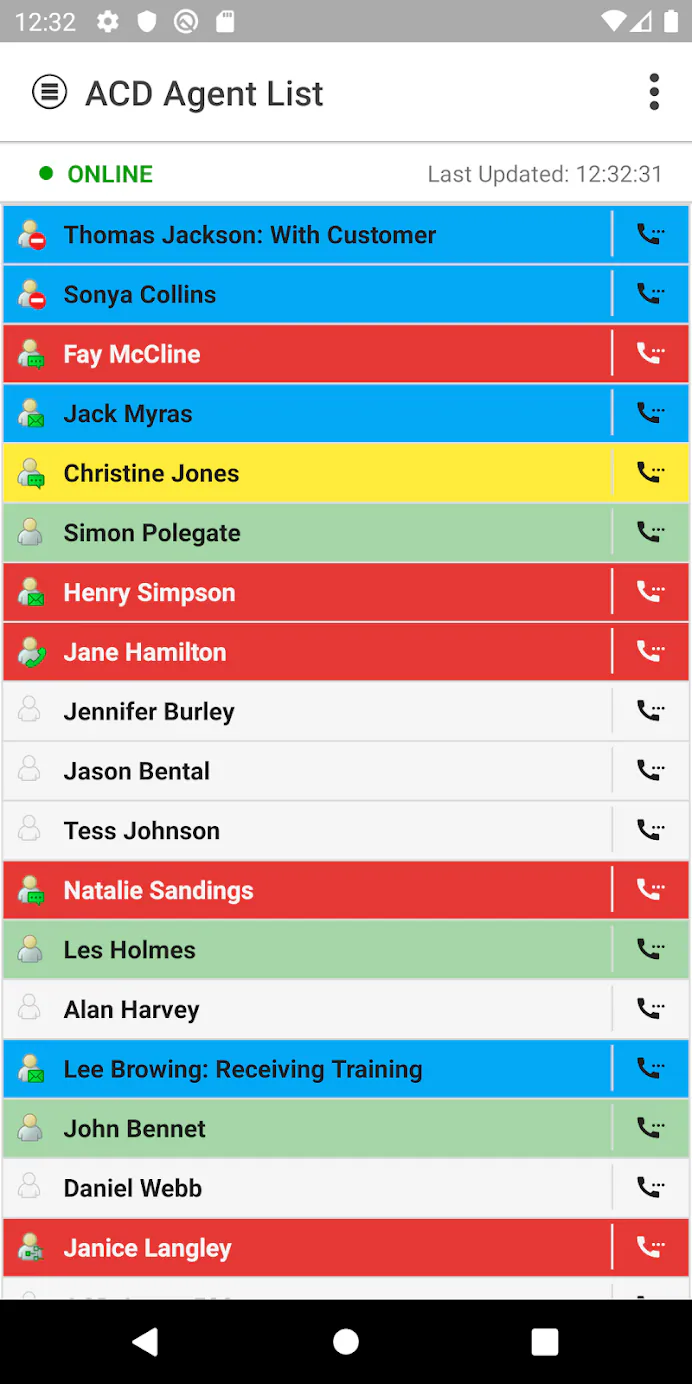 Akixi ACD agent list