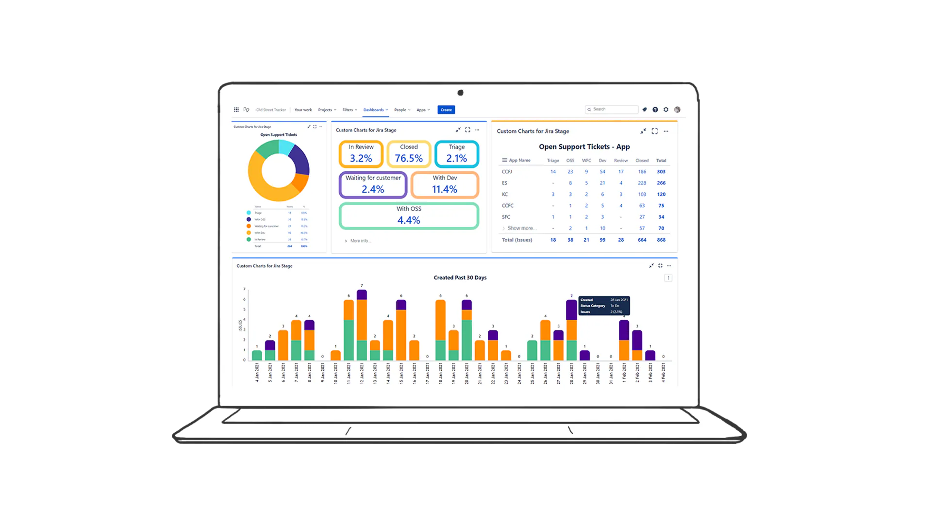 Custom Charts for Jira